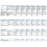 TXD35A CONFORA DAIKIN A++ R32