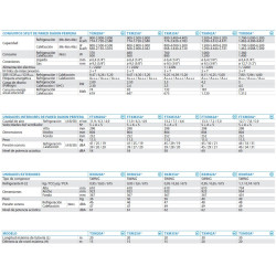 ZCAG100B DAIKIN A++