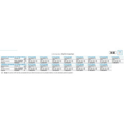 ZUAG71A DAIKIN A++