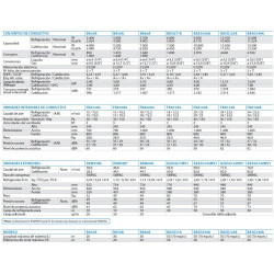 FAS25A DAIKIN A++