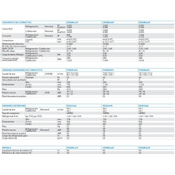 FAS60A DAIKIN A+